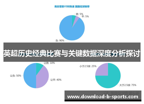 英超历史经典比赛与关键数据深度分析探讨 英超历史经典比赛与关键数据深度分析探讨