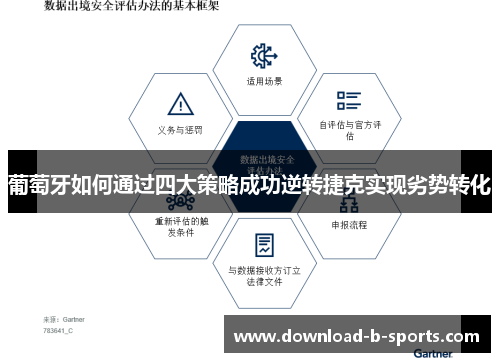 葡萄牙如何通过四大策略成功逆转捷克实现劣势转化