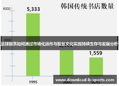 足球部落如何通过市场化运作与粉丝文化实现持续生存与发展分析 足球部落如何通过市场化运作与粉丝文化实现持续生存与发展分析
