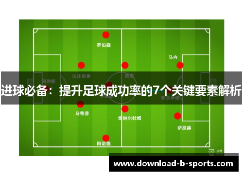 进球必备:提升足球成功率的7个关键要素解析 进球必备:提升足球成功率的7个关键要素解析