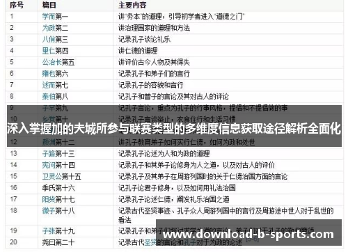 深入掌握加的夫城所参与联赛类型的多维度信息获取途径解析全面化 深入掌握加的夫城所参与联赛类型的多维度信息获取途径解析全面化
