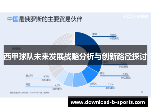 西甲球队未来发展战略分析与创新路径探讨