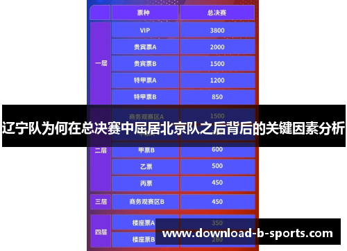 辽宁队为何在总决赛中屈居北京队之后背后的关键因素分析
