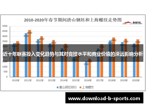 近十年联赛投入变化趋势与其对竞技水平和商业价值的深远影响分析