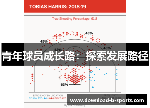 青年球员成长路:探索发展路径 青年球员成长路:探索发展路径